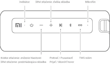 Button and port layout