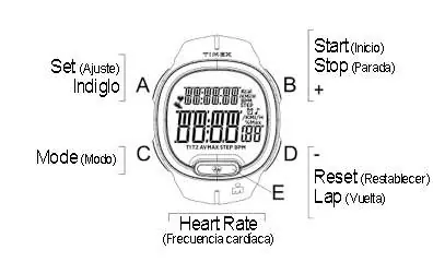 Button layout and functions