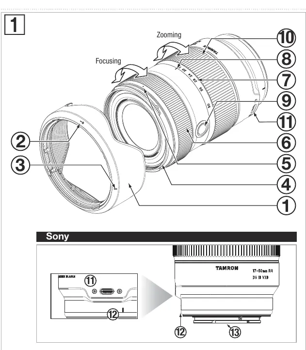 Lens components diagram