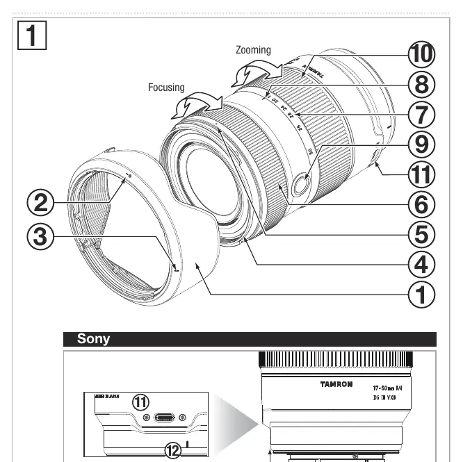 Lens components diagram