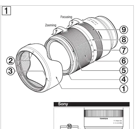 Lens part identification diagram