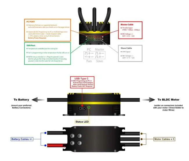 ESC Wiring Connections