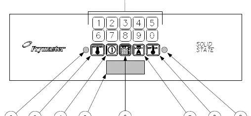 Spaghetti Magic III Controller Panel