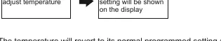 Temporary override procedure