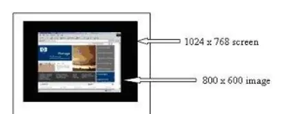Comparison of screen resolution and image size
