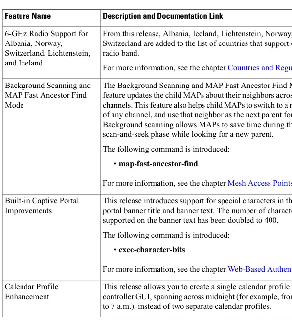 New and Modified Software Features