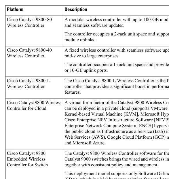 Supported Virtual and Hardware Platforms