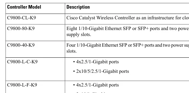 Table 5: Supported PIDs and Ports