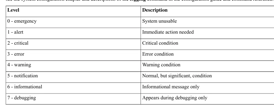 Error Message Severity Levels