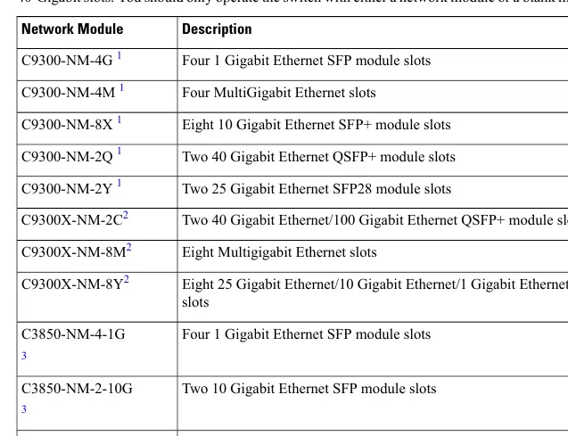 Optional Network Modules