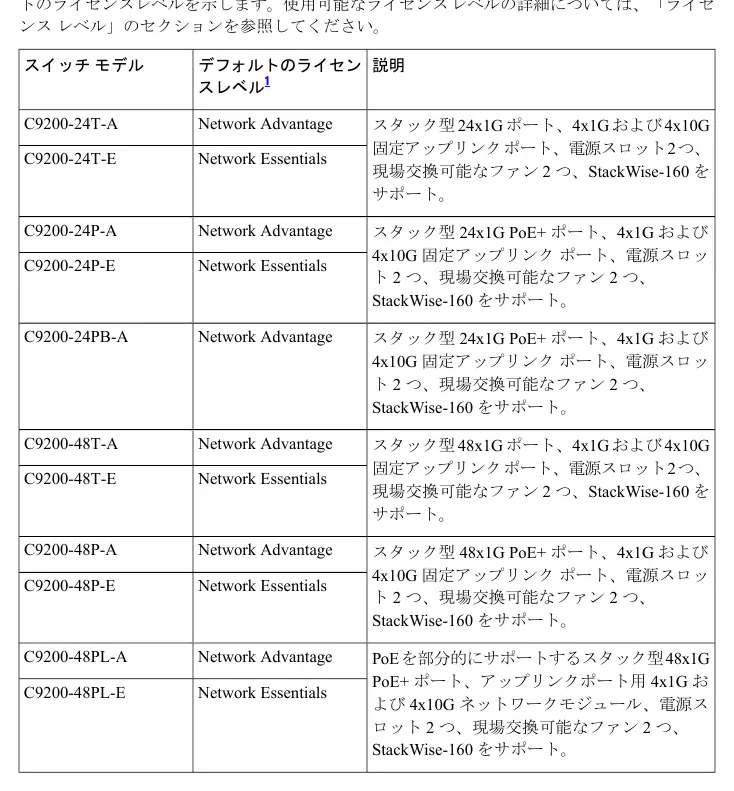 Catalyst 9200 Series Switch Models