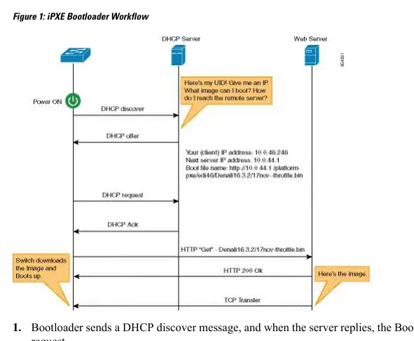 iPXE Bootloader Workflow