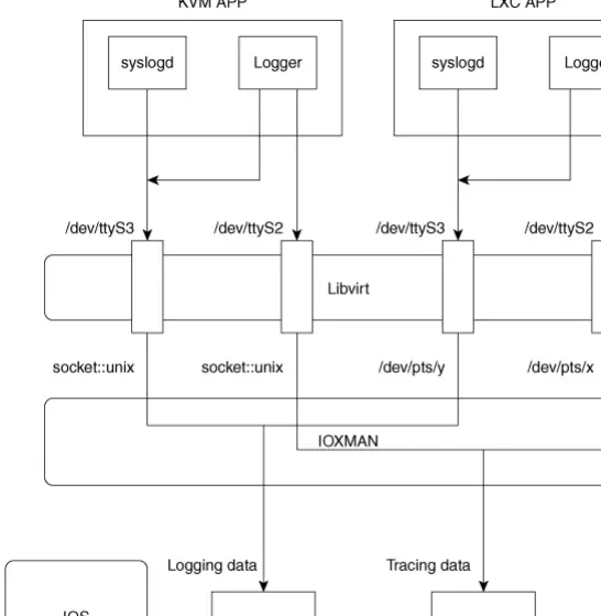 IOXMAN Structure