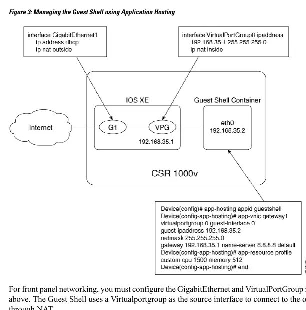 Managing the Guest Shell using Application Hosting