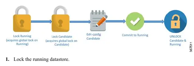 Modifying Candidate Datastore Steps