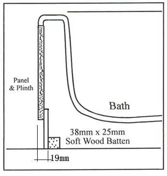 Floor batten positioning (19mm inset)