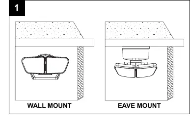 Mounting options: Wall Mount and Eave Mount