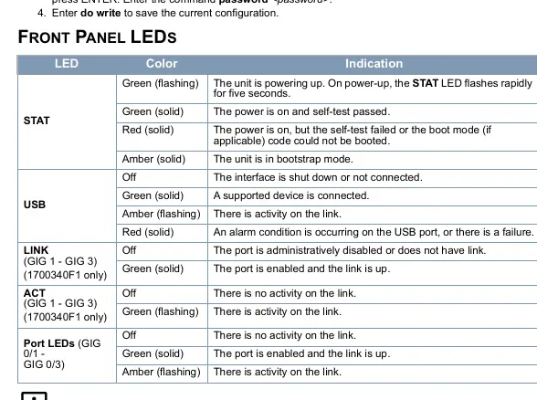 Front Panel LED status indicators