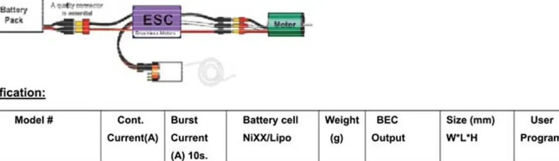 ESC wiring diagram
