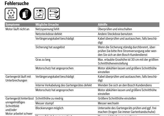 Troubleshooting table