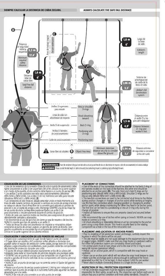 Fall clearance and safety distance diagram