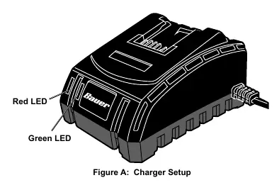 Figure A: Charger Setup