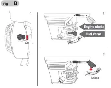 Start-up controls (Fig B)