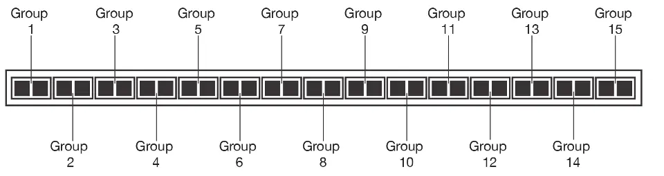 Pixel Grouping Example (2x15)