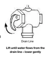 Relief valve easing lever operation