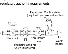 Plumbing connection diagram