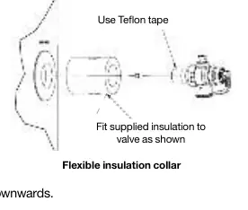 Relief valve installation