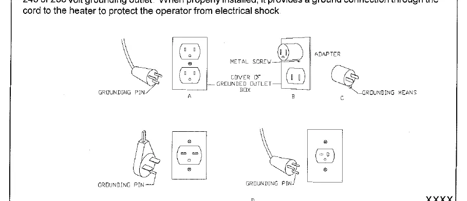 Grounding plug configurations for 120V and 240/208V outlets.