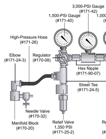 Nitrogen manifold diagram