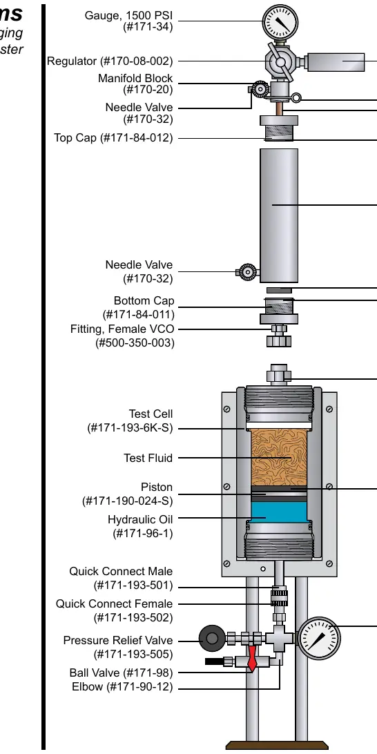 Permeability Plugging Tester Diagram