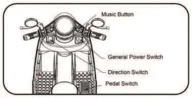 Dashboard controls
