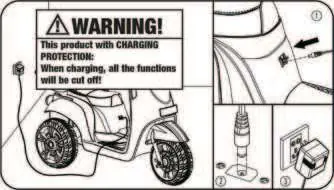 Charging procedure