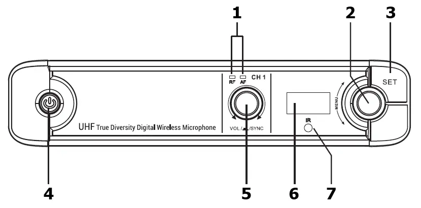 Receiver Front Panel controls and indicators
