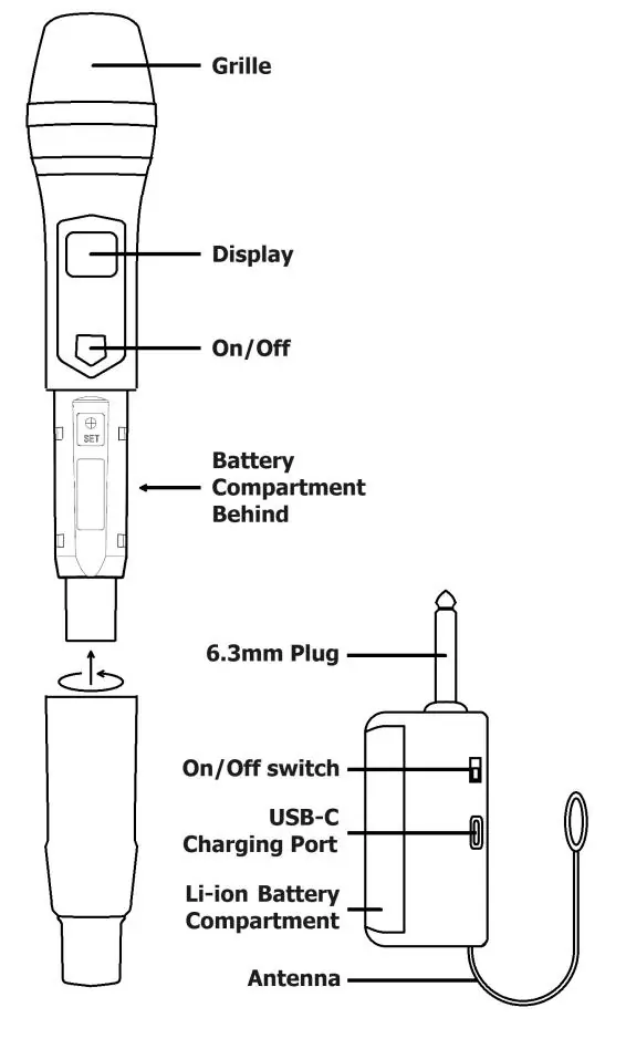 Setup diagram for transmitter and receiver