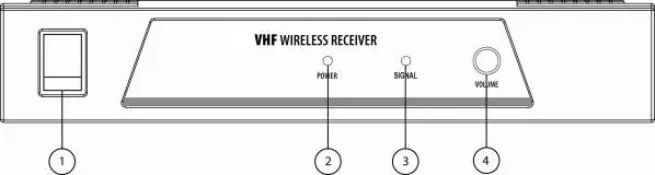 Receiver Front Panel
