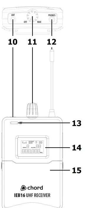 Bodypack receiver controls