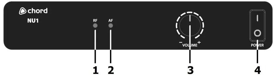 Receiver Front Panel controls and indicators