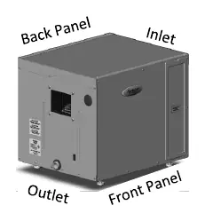 Dehumidifier unit overview