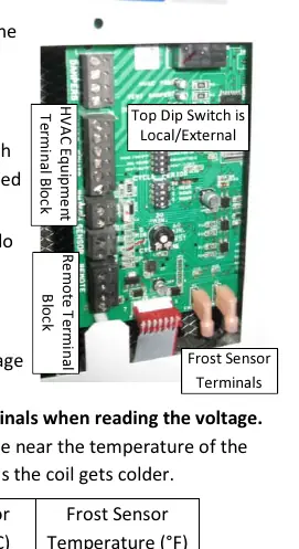 Control board terminal locations