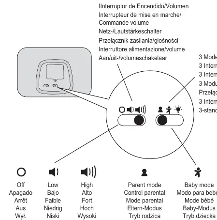Power and mode switch settings