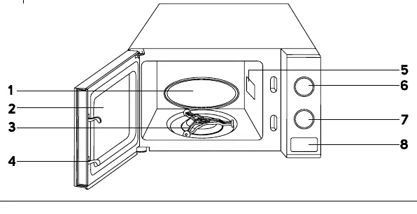 Diagram of the microwave oven components