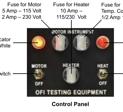 Control Panel Layout