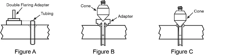Double Flaring process (Figures A, B, C)