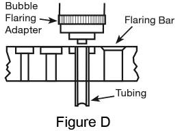 Bubble Flaring setup (Figure D)