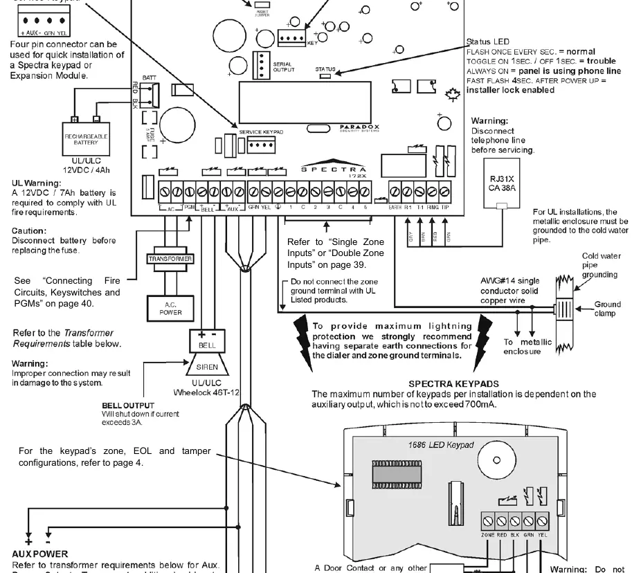 PCB Layout
