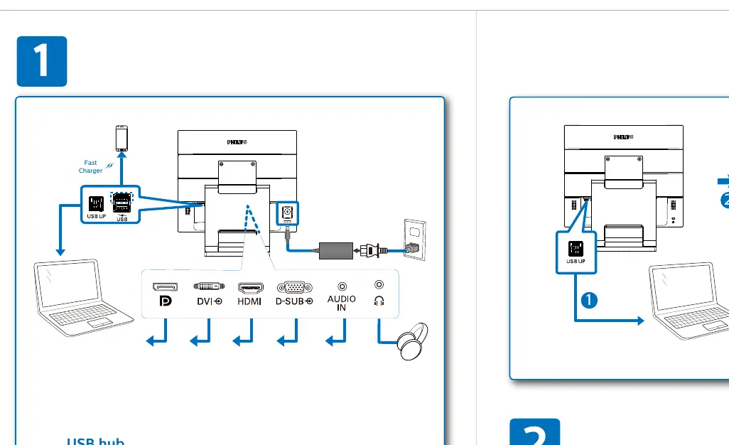 Connection diagram for video inputs and USB hub